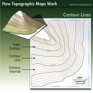 topographic