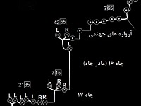 علائم نقشه های فنی tecnical