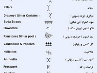 لیست علائم نقشه cave-symbols